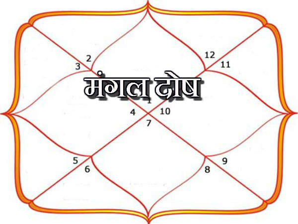 मांगलिक कार्य वर्जित होते हैं मांगलिक कार्य वर्जित होते हैं